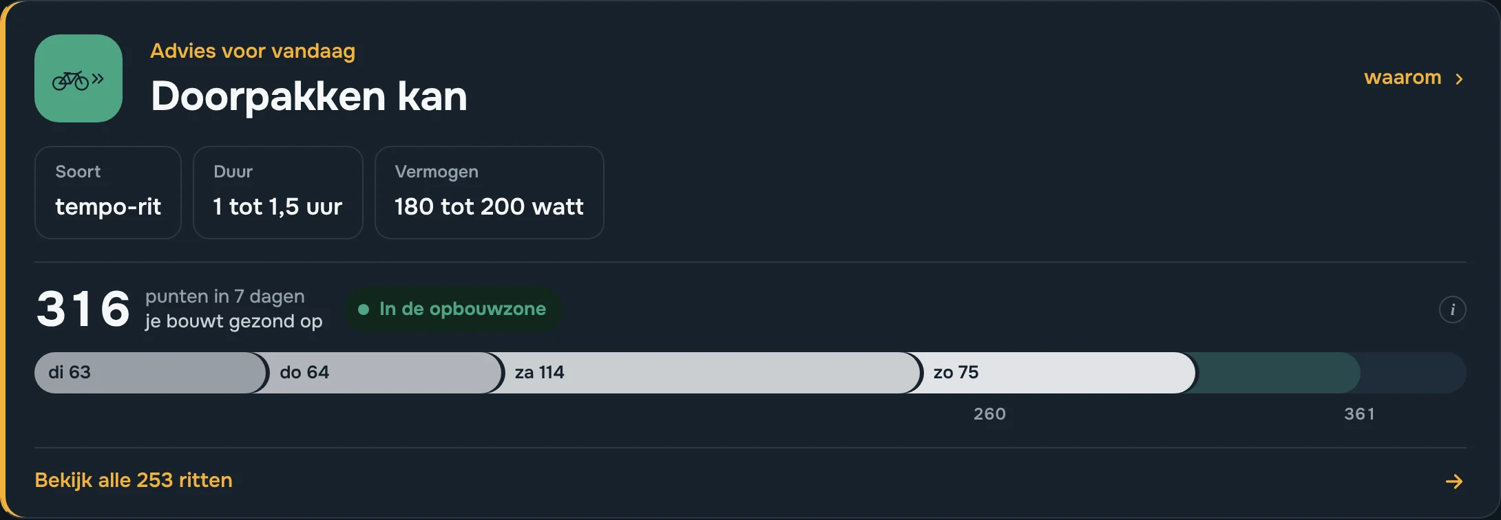 Het adviesblok: Doorpakken kan, een tempo-rit van 1 tot 1,5 uur op 180 tot 200 watt, met een balk van de belasting in de afgelopen zeven dagen.